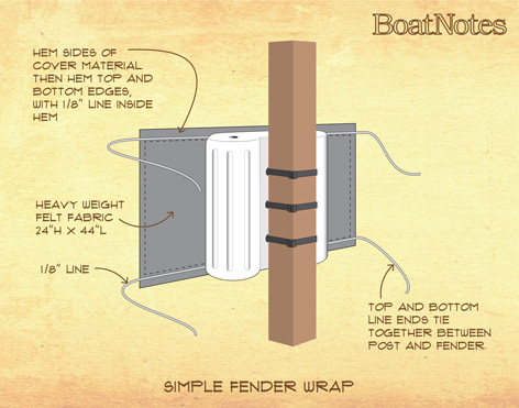 Simple Fender Wrap